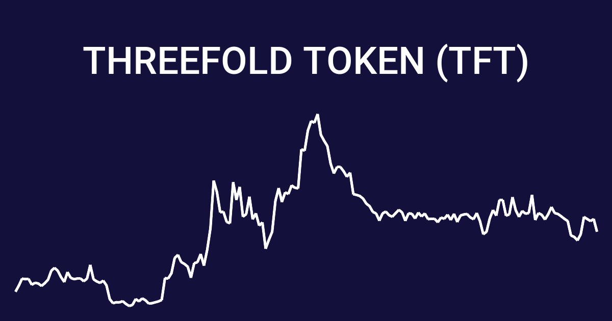 threefold crypto